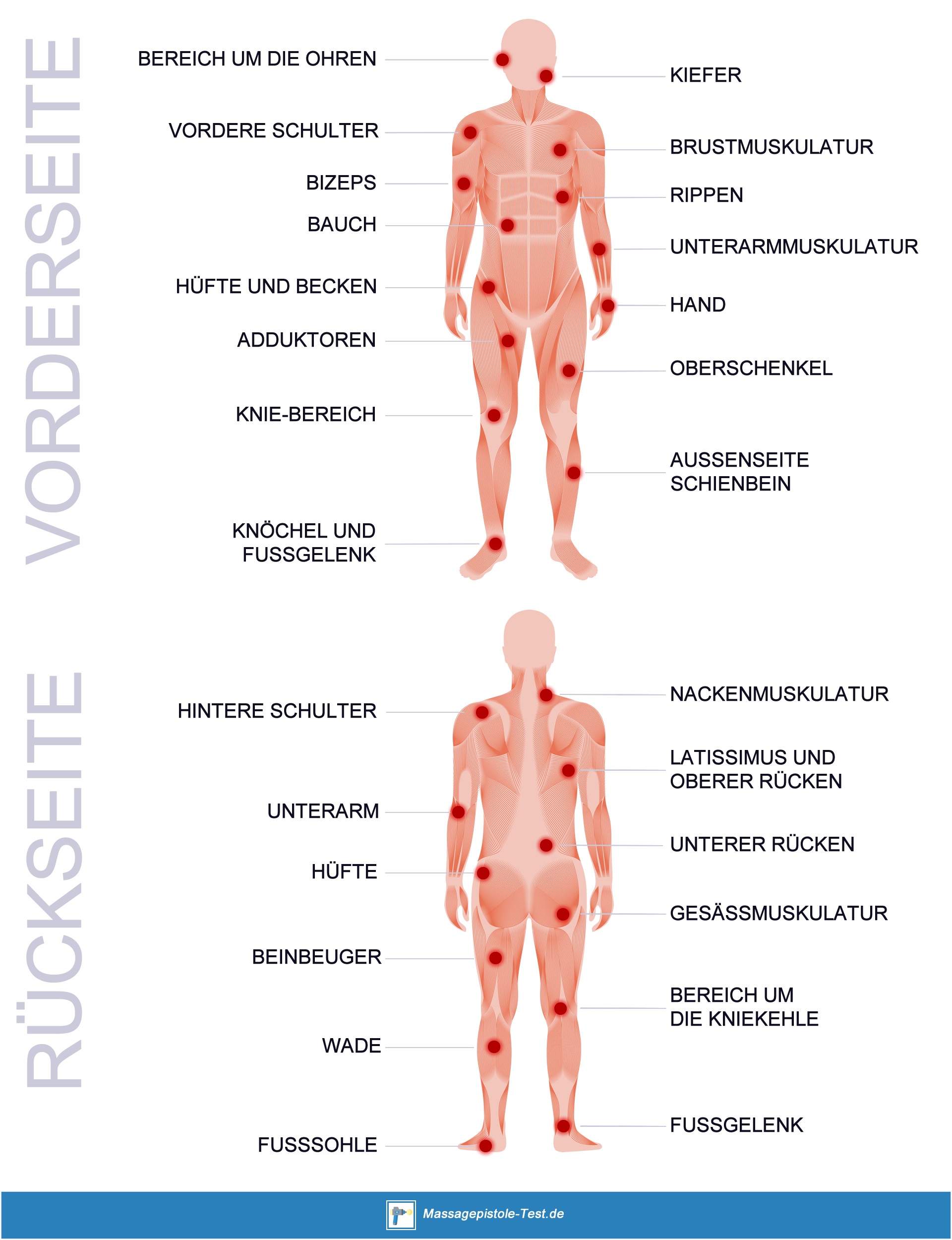 Darstellung häufiger Triggerpunkte an Vorder- und Rückseite des Körpers